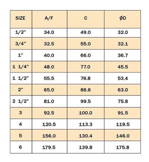 Camlock Male Adaptor Type F